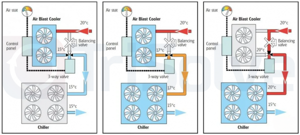 Free Cooling Principle