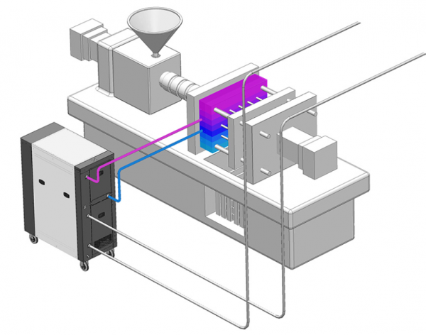 Thermo Chiller (TCU) diagram